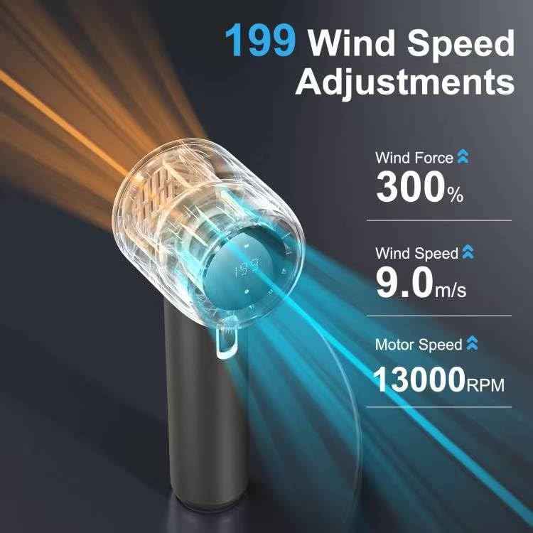 Handheld High-Speed Fan F1 – 3500mAh Rechargeable Mini Fan with Digital Display for Travel & Outdoor