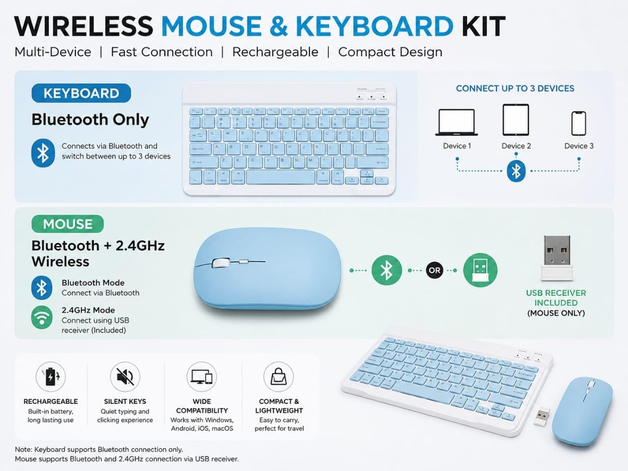 Mouse and Keyboard Kit Mini