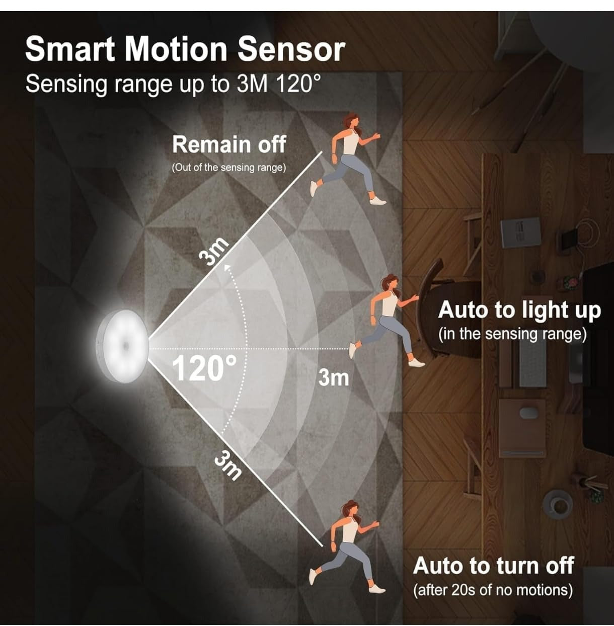 Motion Sensor LED Light