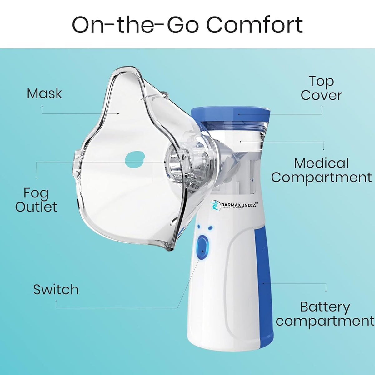 Mesh Portable Nebulizer