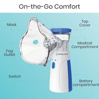 Mesh Portable Nebulizer