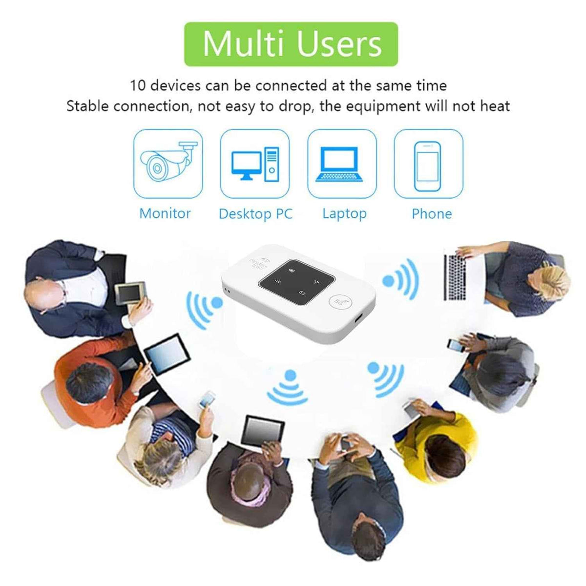 LTE Wireless Modem WiFi Pro – 4G Portable WiFi Hotspot with SIM Slot, 12-Device Sharing, 12-Hour 3000mAh Battery & USB-C for Travel, Work & Home