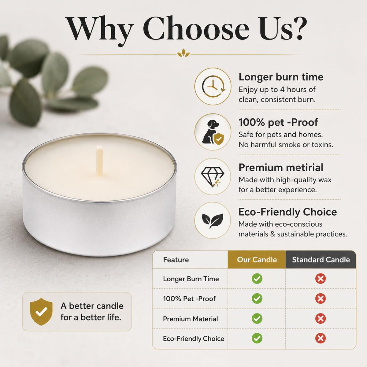 Tealight Candles, Pack of 50, White, 3 Hour Burn Time – Unscented, Dripless Aluminium Cup Tea Lights for Diwali Decor, Weddings & Gifting