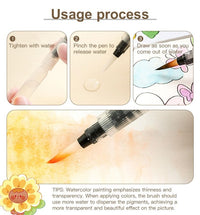 Drawing Book for Kids — Water-Activated Painting Set with Brush & 12 Watercolour Blocks for Ages 3+