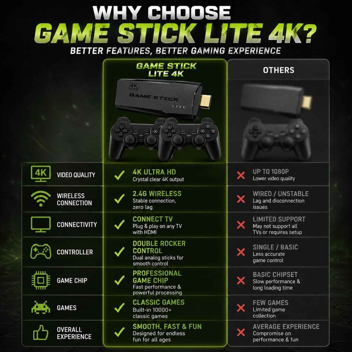 2.4G Wireless HDMI Game Stick with Dual Controllers – Plug & Play Retro Gaming Console for TV, Kids & Adults