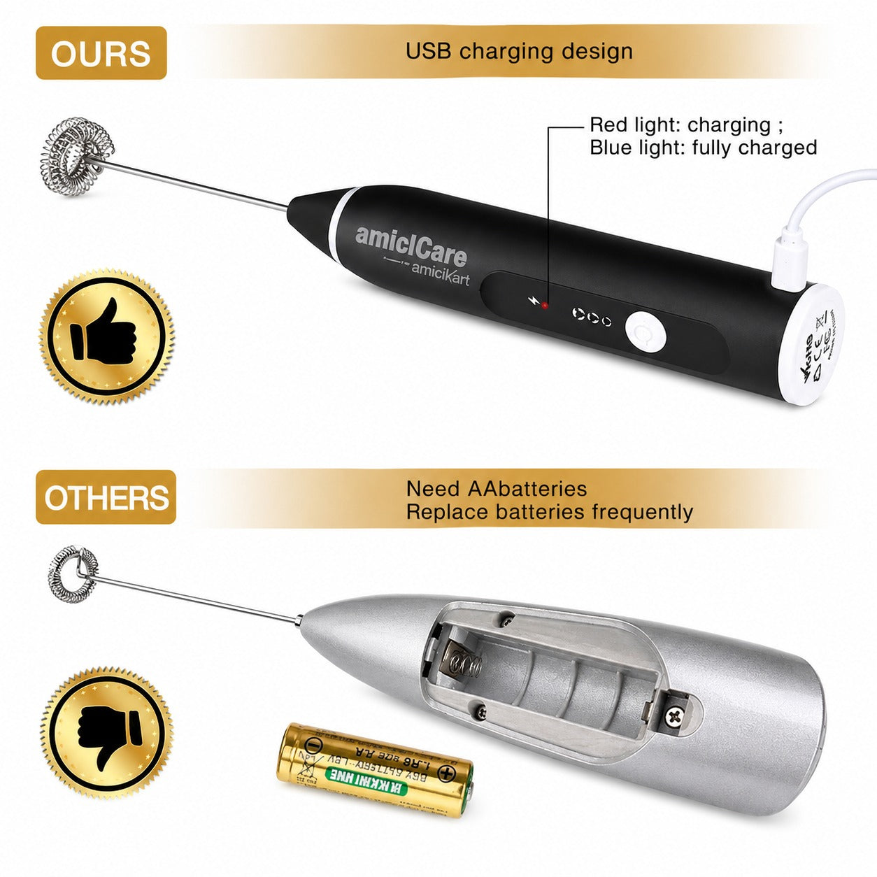 USB Rechargeable Milk Frother
